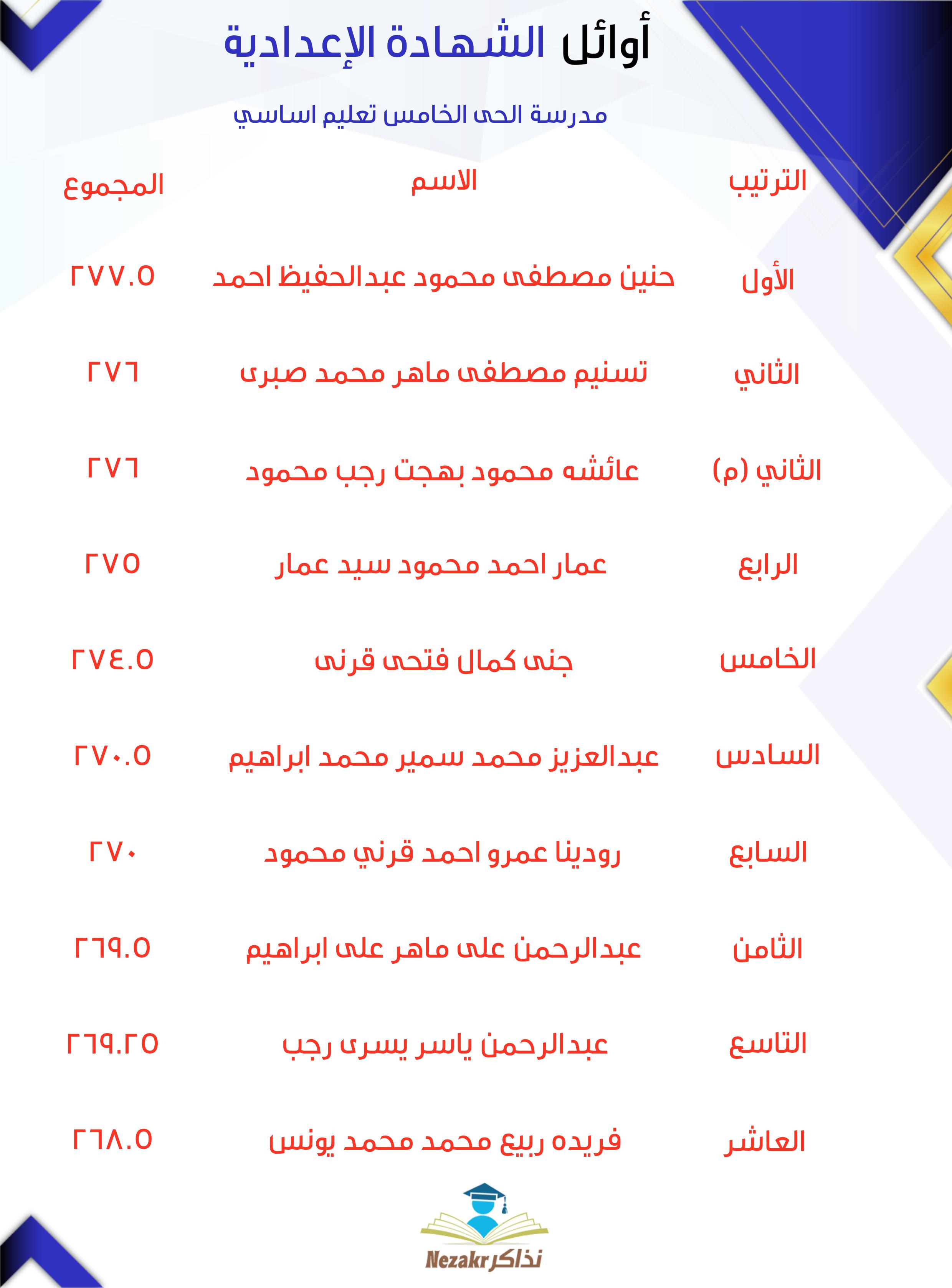 قائمة الأوائل  